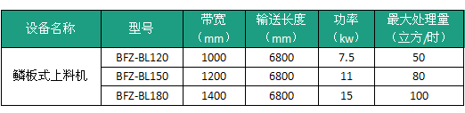 鳞板式输送机 鳞板式输送机