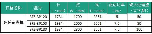 破袋布料机外形尺寸及技术规格表 破袋布料机外形尺寸及技术规格表