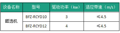 磁选机 磁选机