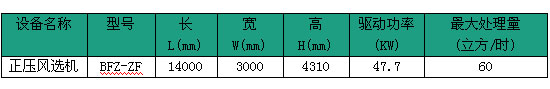 鳞板式一体机外型尺寸表 鳞板式一体机外型尺寸表