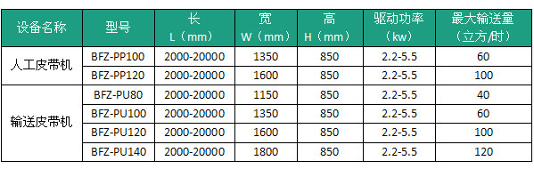 皮带机外形尺寸和技术规格表 皮带机外形尺寸和技术规格表