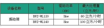 振动筛规格表 振动筛规格表