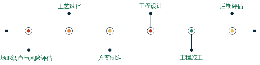 垃圾处理业务领域 垃圾处理业务领域