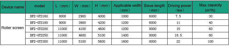 Roller screen Roller screen