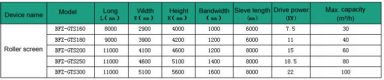 Roller screen Roller screen