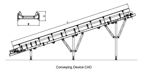 Conveying Device Conveying Device